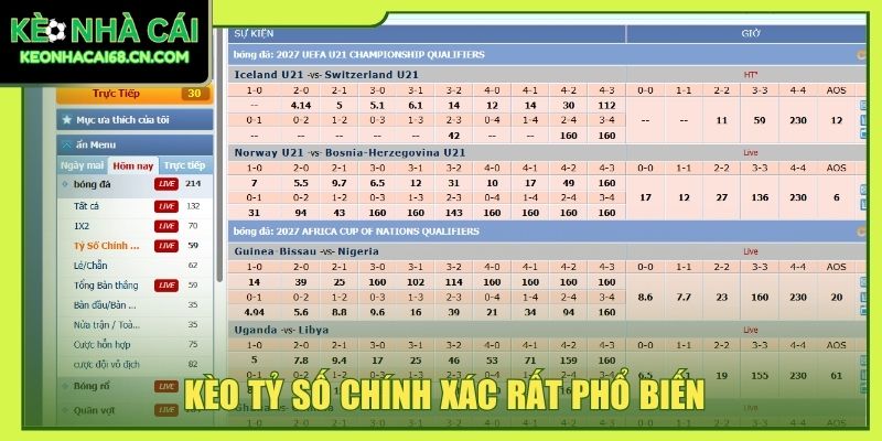 Kèo Tỷ Số Chính Xác - Dự Báo Kịch Tính Trước Giờ Bóng Lăn 2 Kèo tỷ số chính xác rất phổ biến